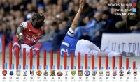 Интересные статистические факты английской Премьер-лиги 23 тур